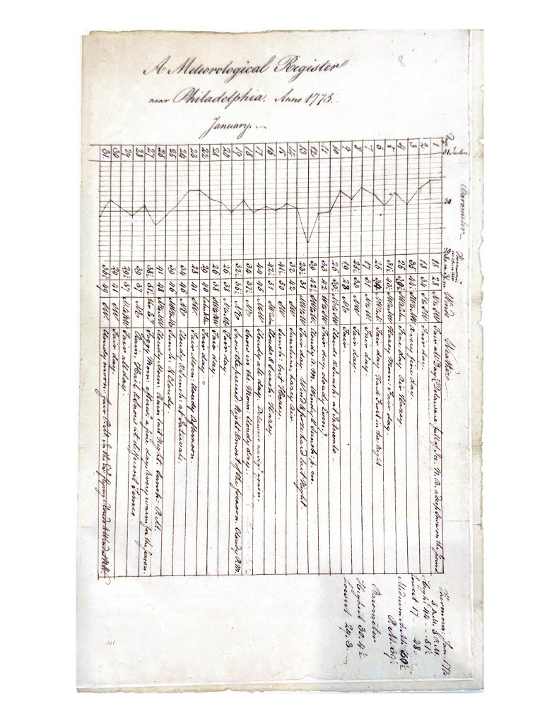 scan of meteorological record