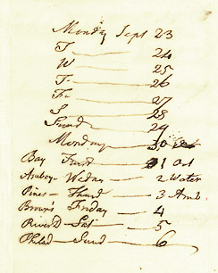 Franklin's notes to himself on the verso of a letter from Ferdinand Grand, Nov. 29, 1783