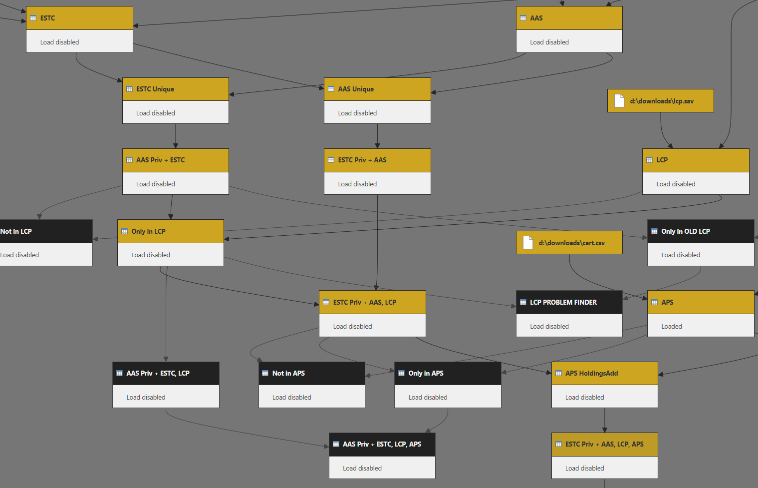 Power BI queries mapped