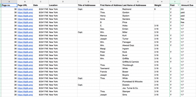 Spreadsheet