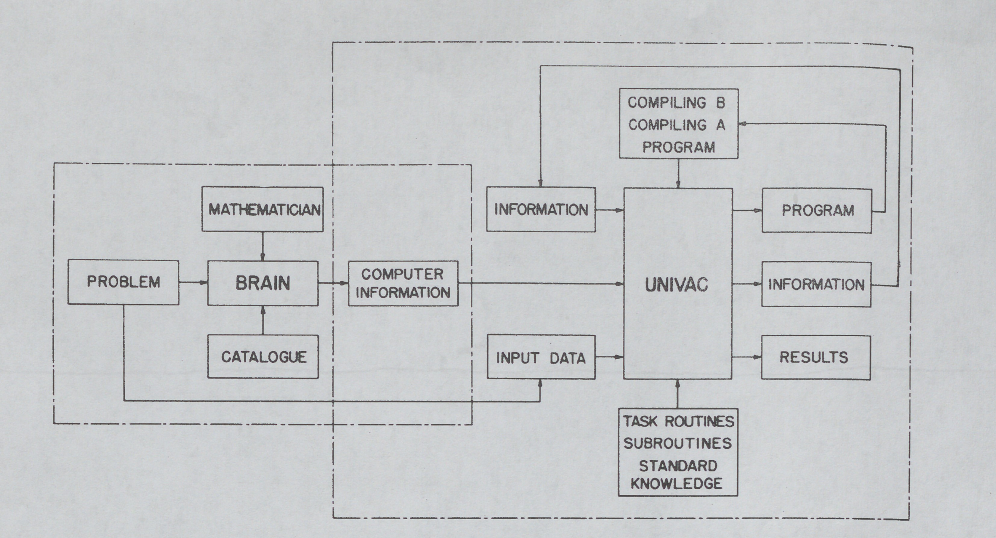 Hopper diagram