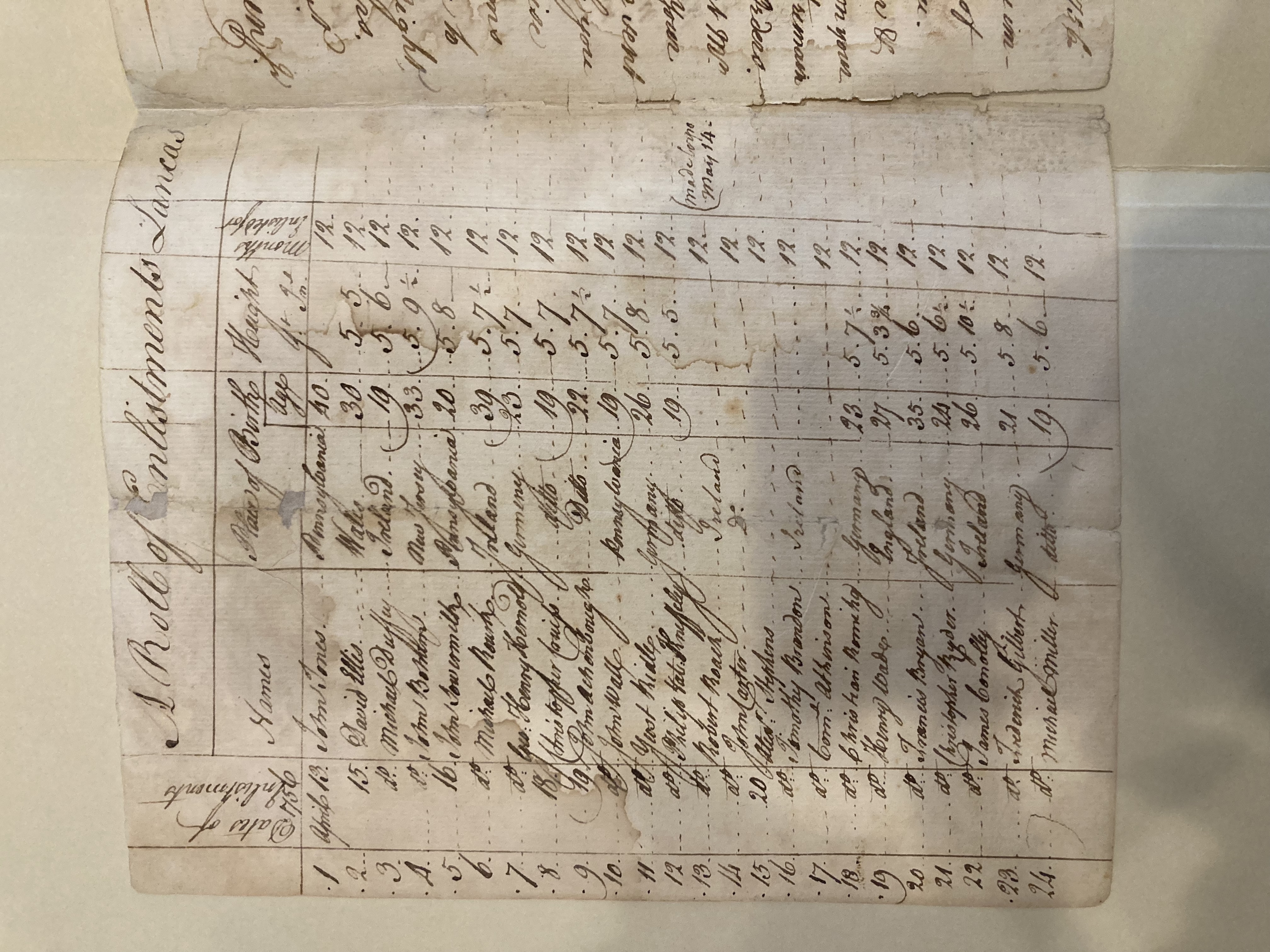 photo of manuscript roll book