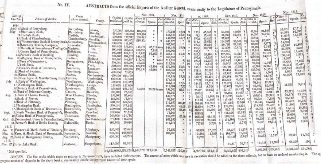 scan of numerical table