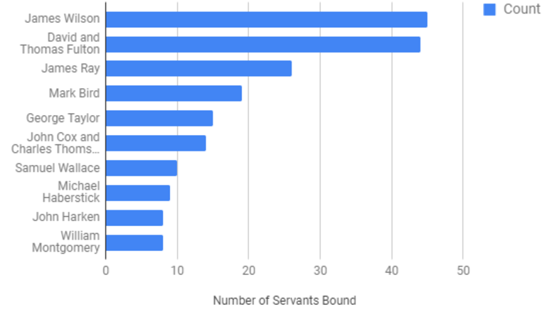 data visualization