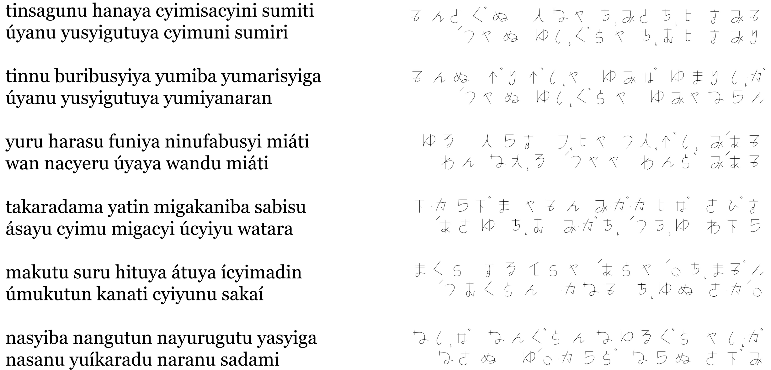 tinsagunu hanaya cyimisacyini sumiti úyanu yusyigutuya cyimuni sumiri   tinnu buribusyiya yumiba yumarisyiga úyanu yusyigutuya yumiyanaran   yuru harasu funiya ninufabusyi miáti wan nacyeru úyaya wandu miáti   takaradama yatin migakaniba sabisu ásayu cyimu migacyi úcyiyu watara   makutu suru hituya átuya ícyimadin úmukutun kanati cyiyunu sakaí   nasyiba nangutun nayurugutu yasyiga nasanu yuíkaradu naranu sadami