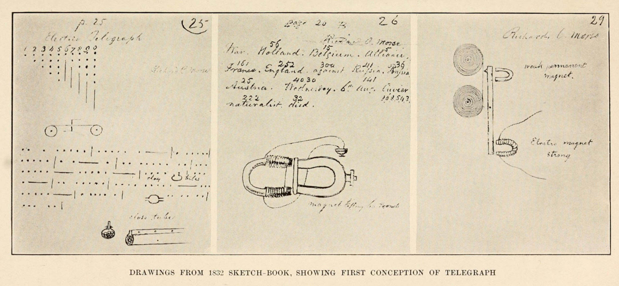 Drawings from the sketchbook of Samuel F.B. Morse, illustrating his first conception of the telegraph.