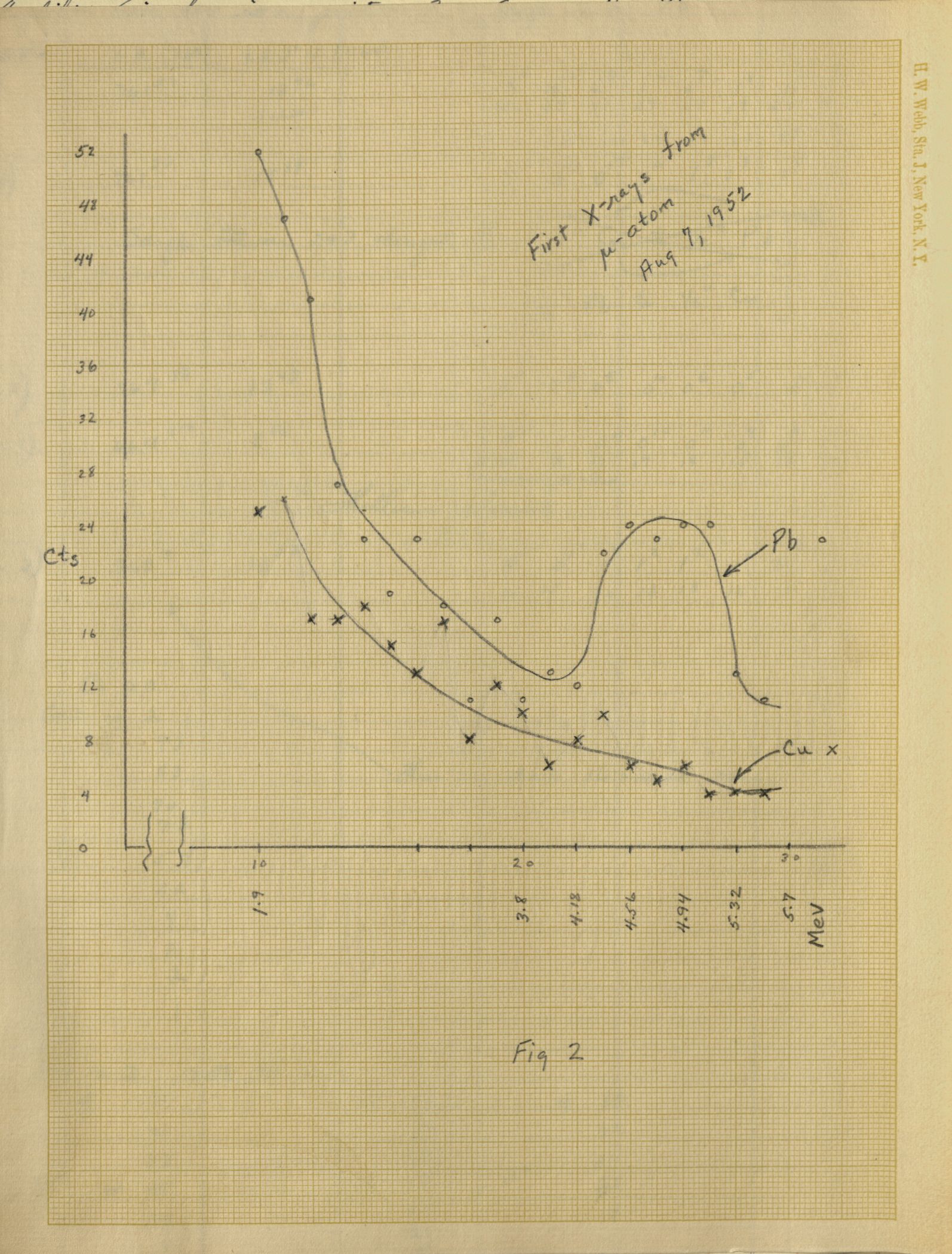 Matter, Antimatter, and Fast Balls: Val Logsdon Fitch Papers