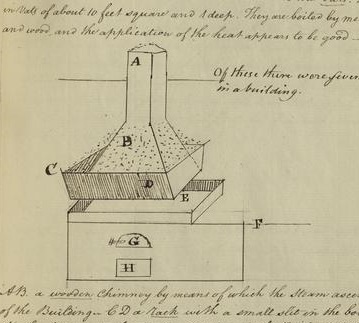 close up of diagram