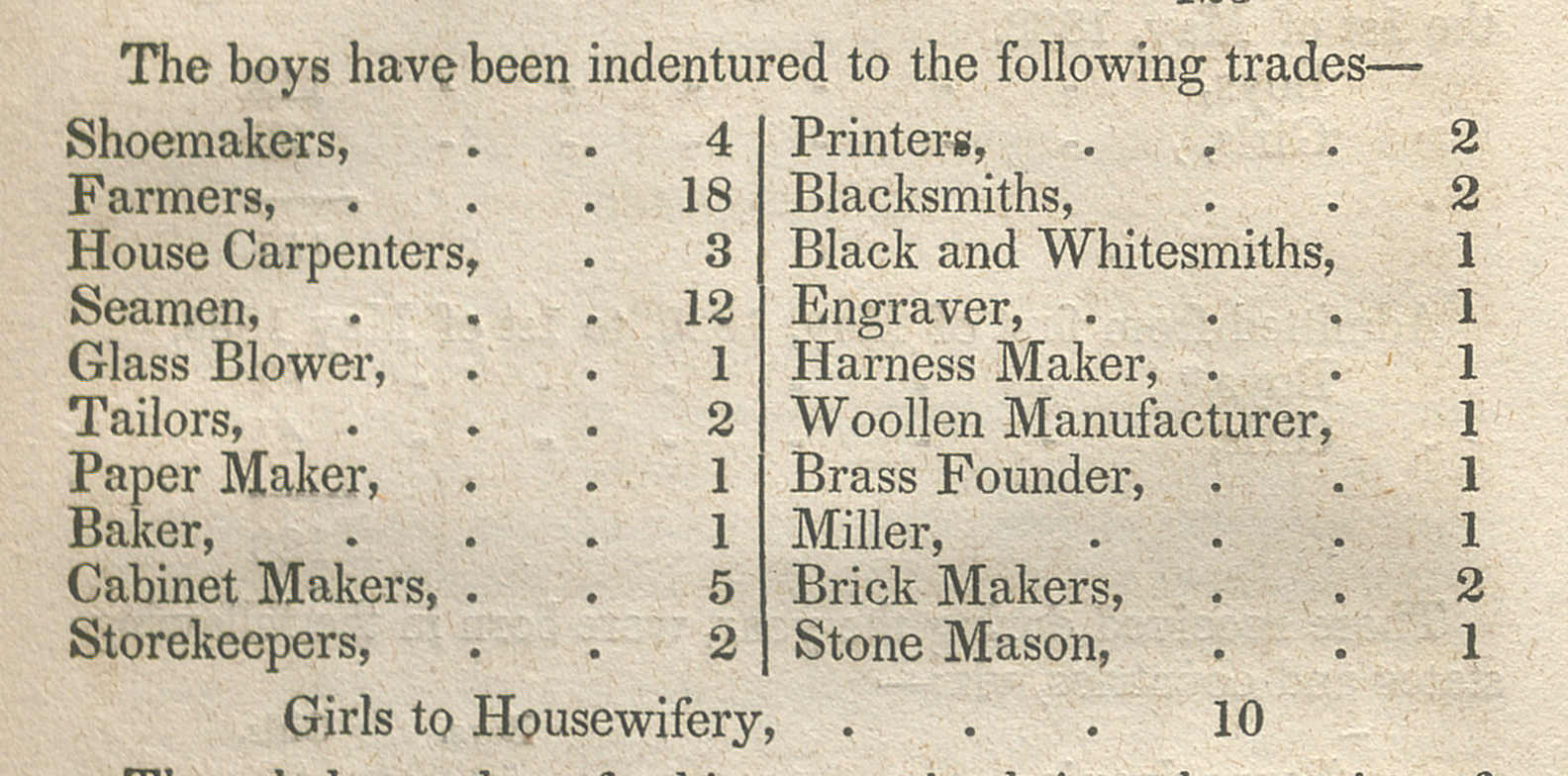 Trades and occupations that House of Refuge children were indentured in.