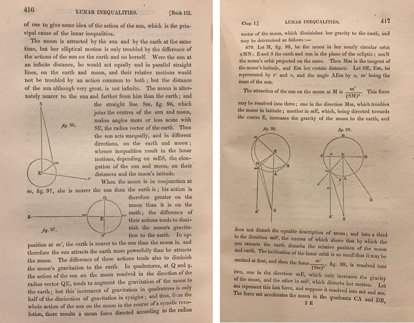 moon diagrams