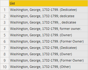 filtering Washington texts