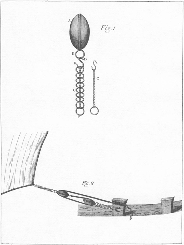 Spring block invented by Francis Hopkinson, published in the Transactions of the American Philosophical Society