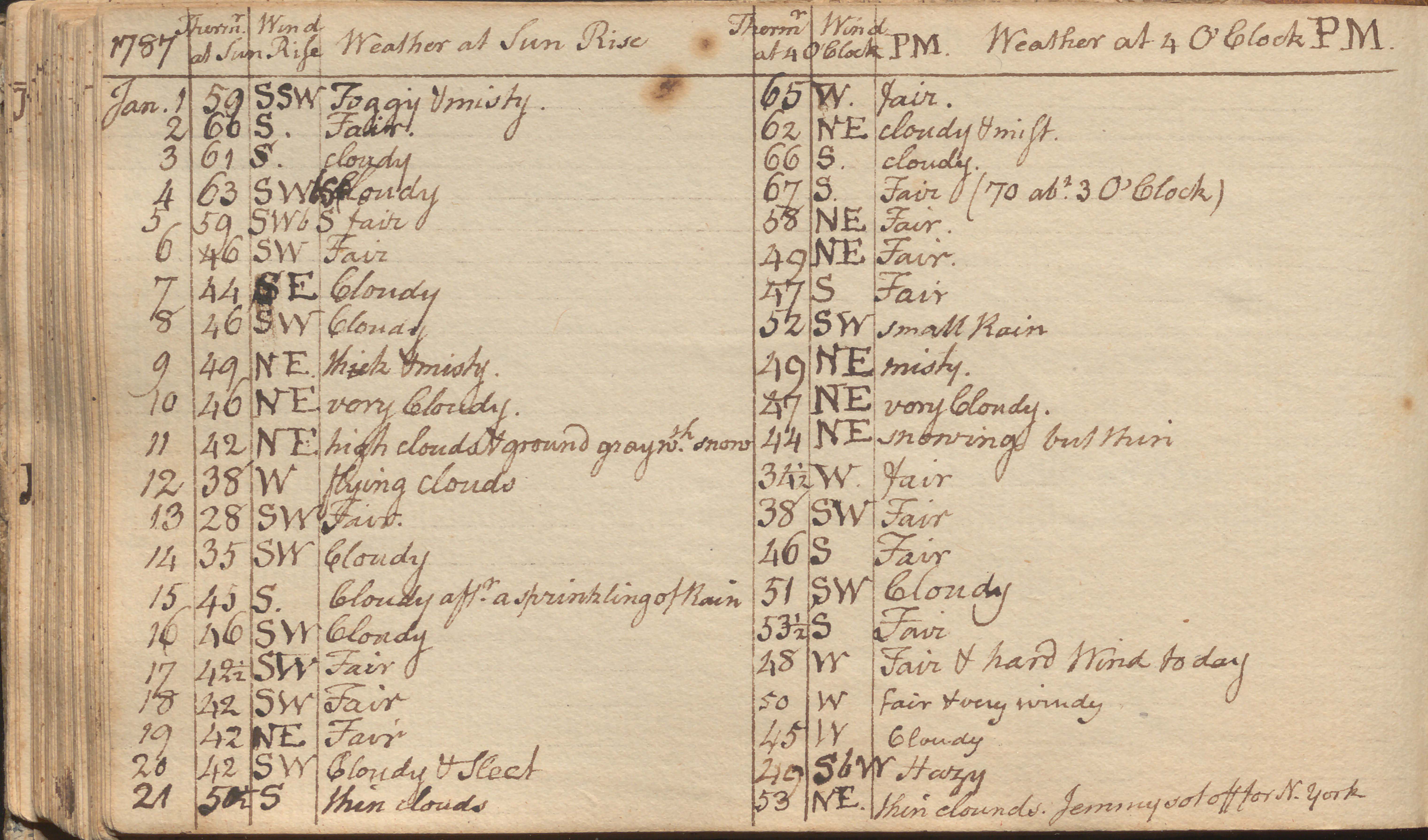 Madison Weather Records