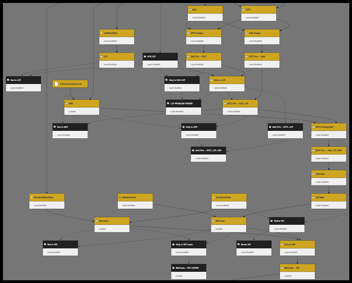 power bi example