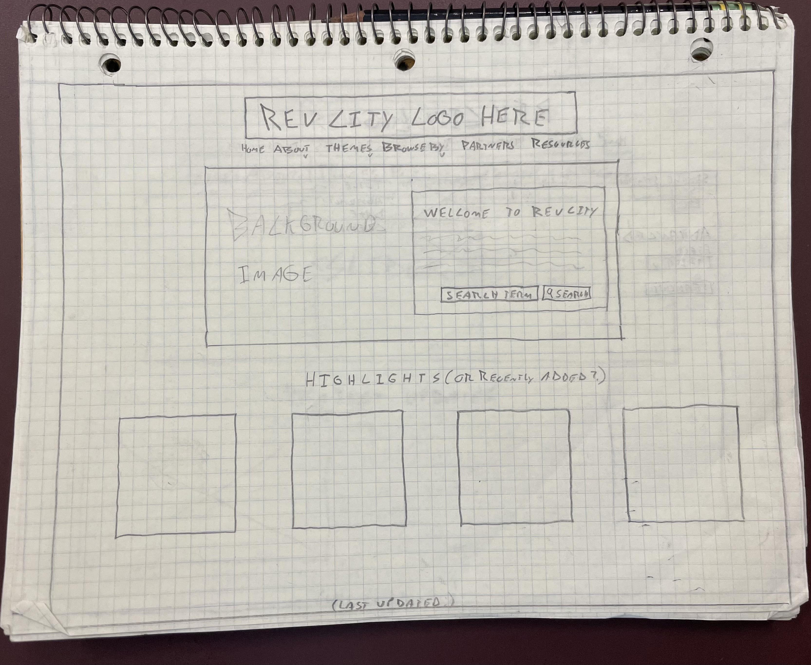 Rev City diagram