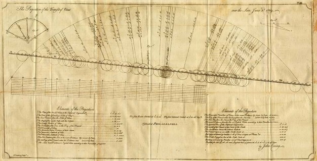 The Projection of the Transit of Venus over the Sun. June 3d 1769. Published in Transactions, Vol. 1, 1771.