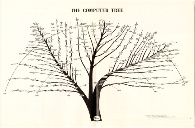 computer tree