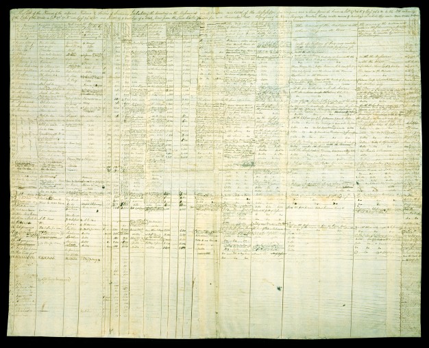 Lewis and Clark manuscript list