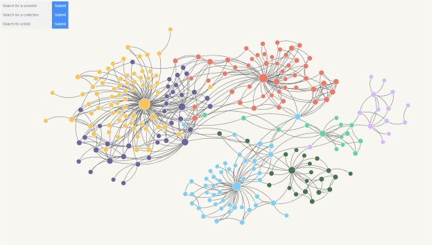 network visualization from women in science project