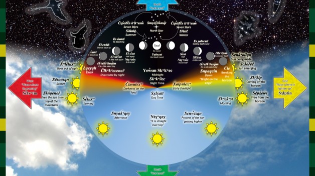 Night and Day Diagram