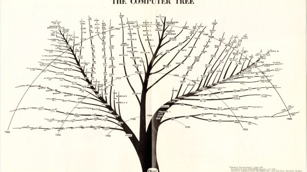 computer tree