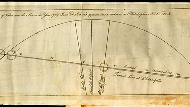 Transit of Venus diagram 