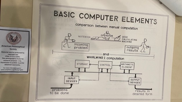 photo of diagram about basic computer elements