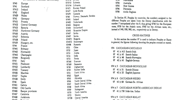 “Peoples By Countries” Numerical List from The Trait Book, pages 86–7.