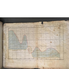 Old chart with two lines representing imports and exports