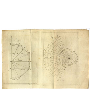 Two designs for projecting the map of the world