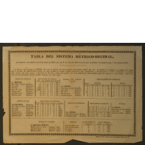 Tabla del Sistema Metrico-Decimal