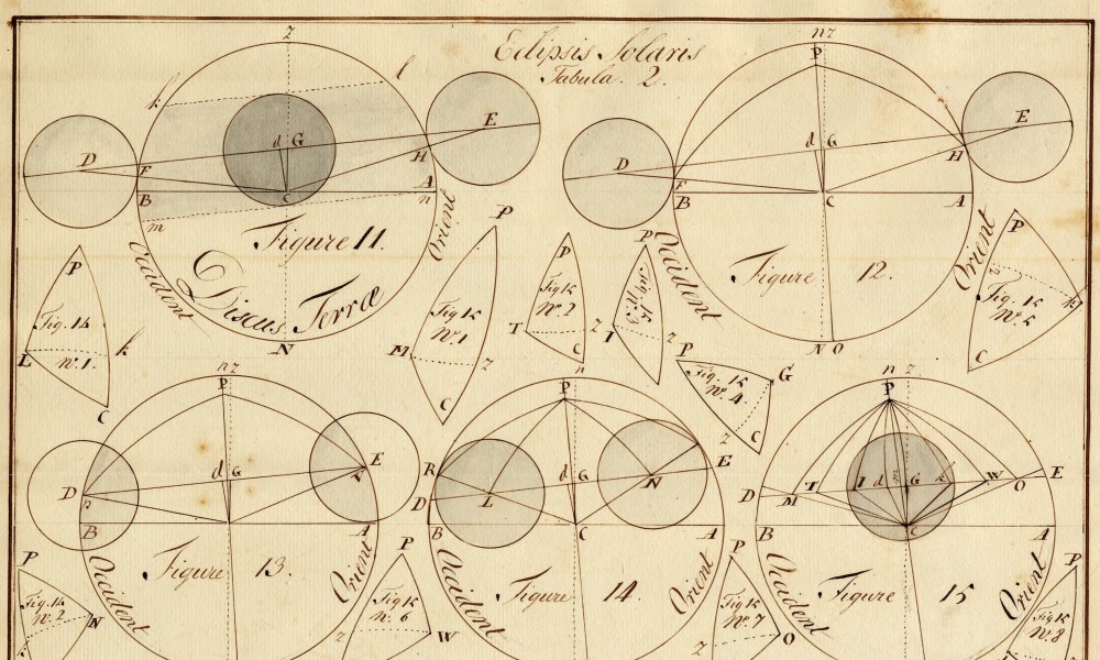 Solar chart