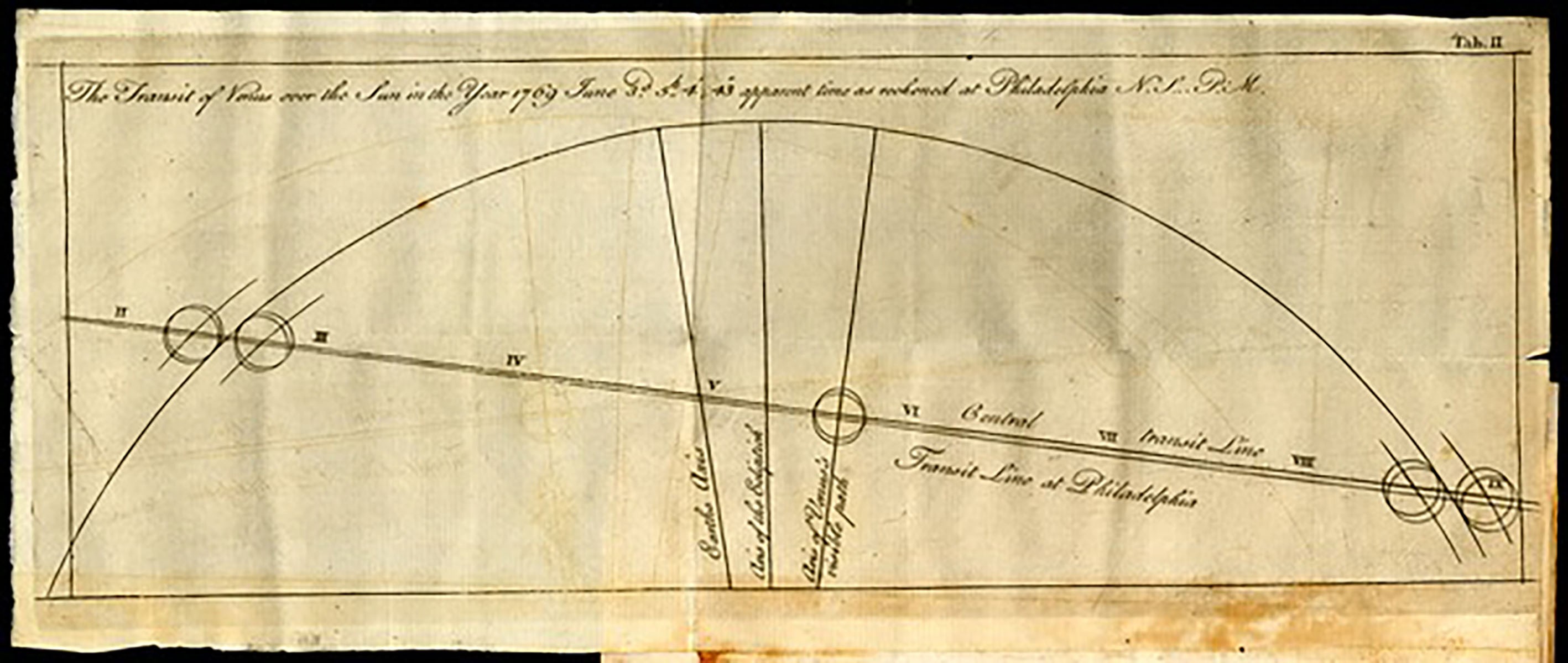 Transit of Venus diagram 