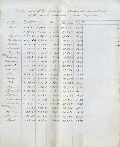 hand written list on blue paper of numbers recording meteorological observations each month of the expedition from 1853-1854 including average temperature, maximum and minimum temperatures, and average barometric pressure