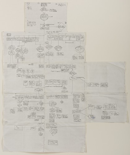 hand written flow chart on multiple sheets of paper taped together