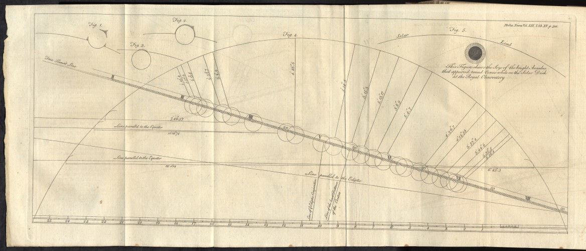 Plate from Transactions of the Royal Society