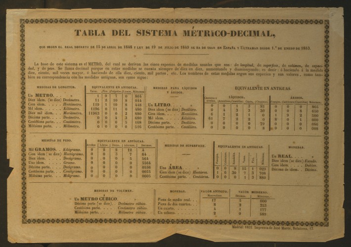 Tabla del sistema metrico-decimal