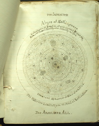 photo of hand drawn diagram of "The Infinite, Abyss of Nothingness"