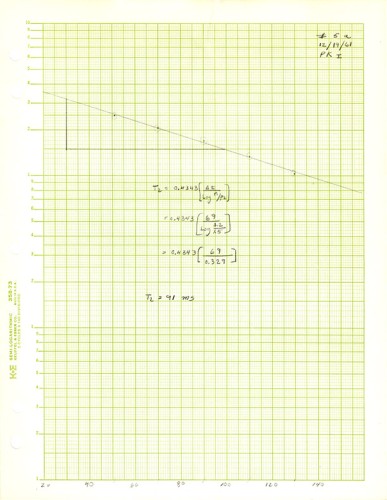 NMR research data: graph